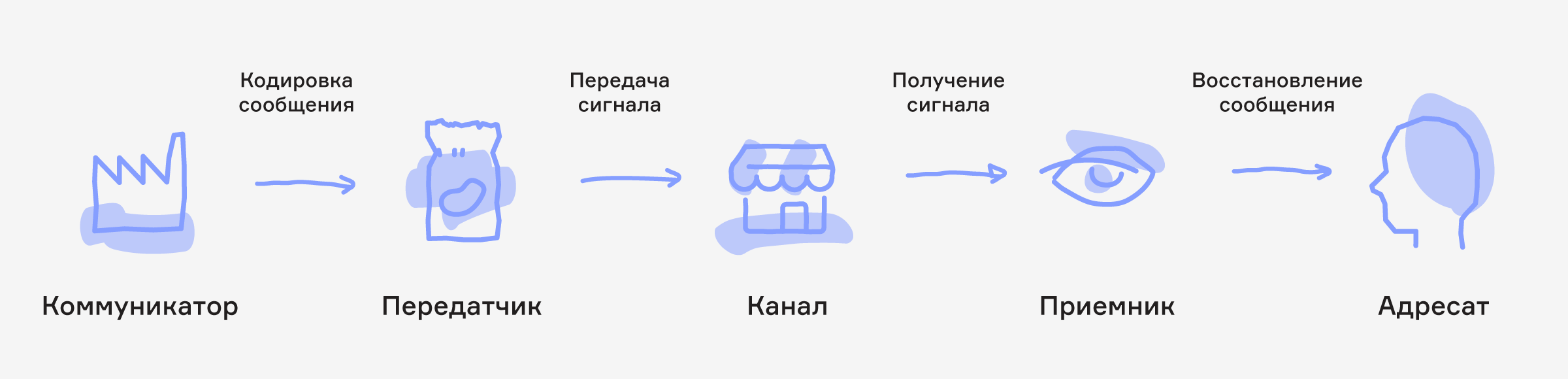 01-02 Модель коммуникации бренда. Открытый урок