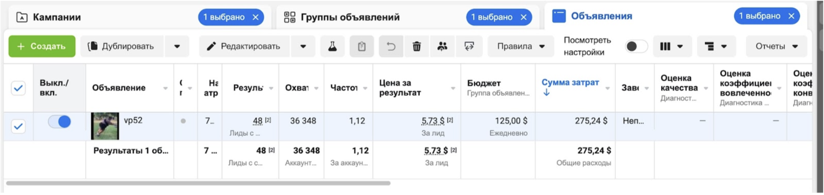 Кейс: $20 431 за месяц на SirtFood с FB по Испании