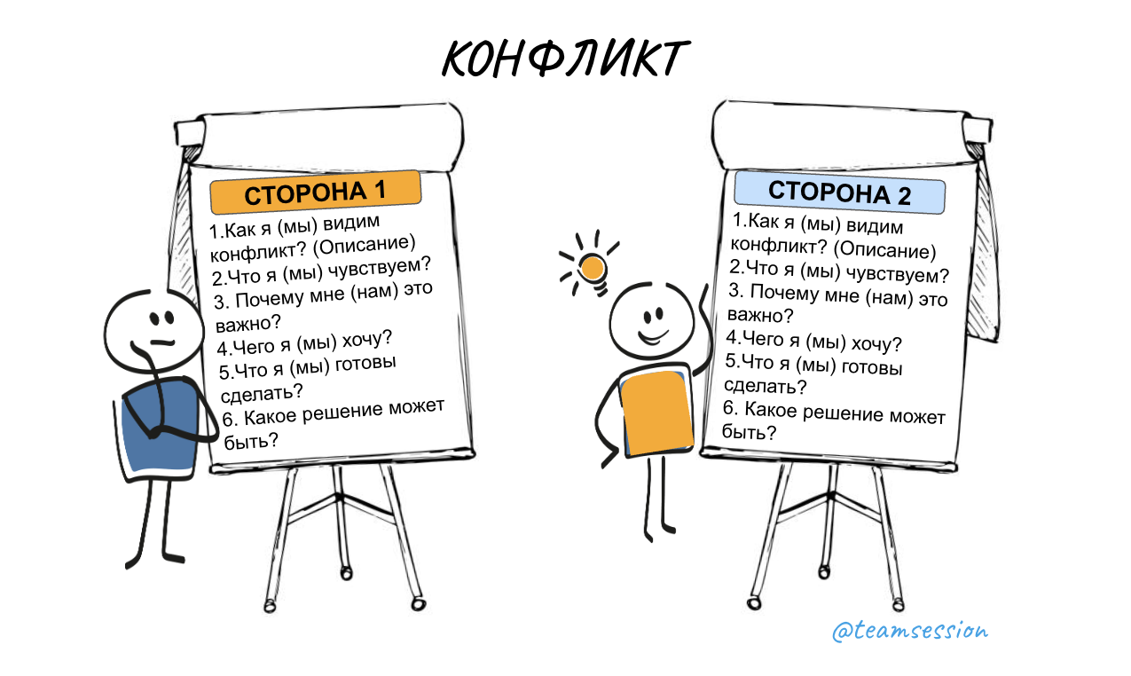 Два флипчарта