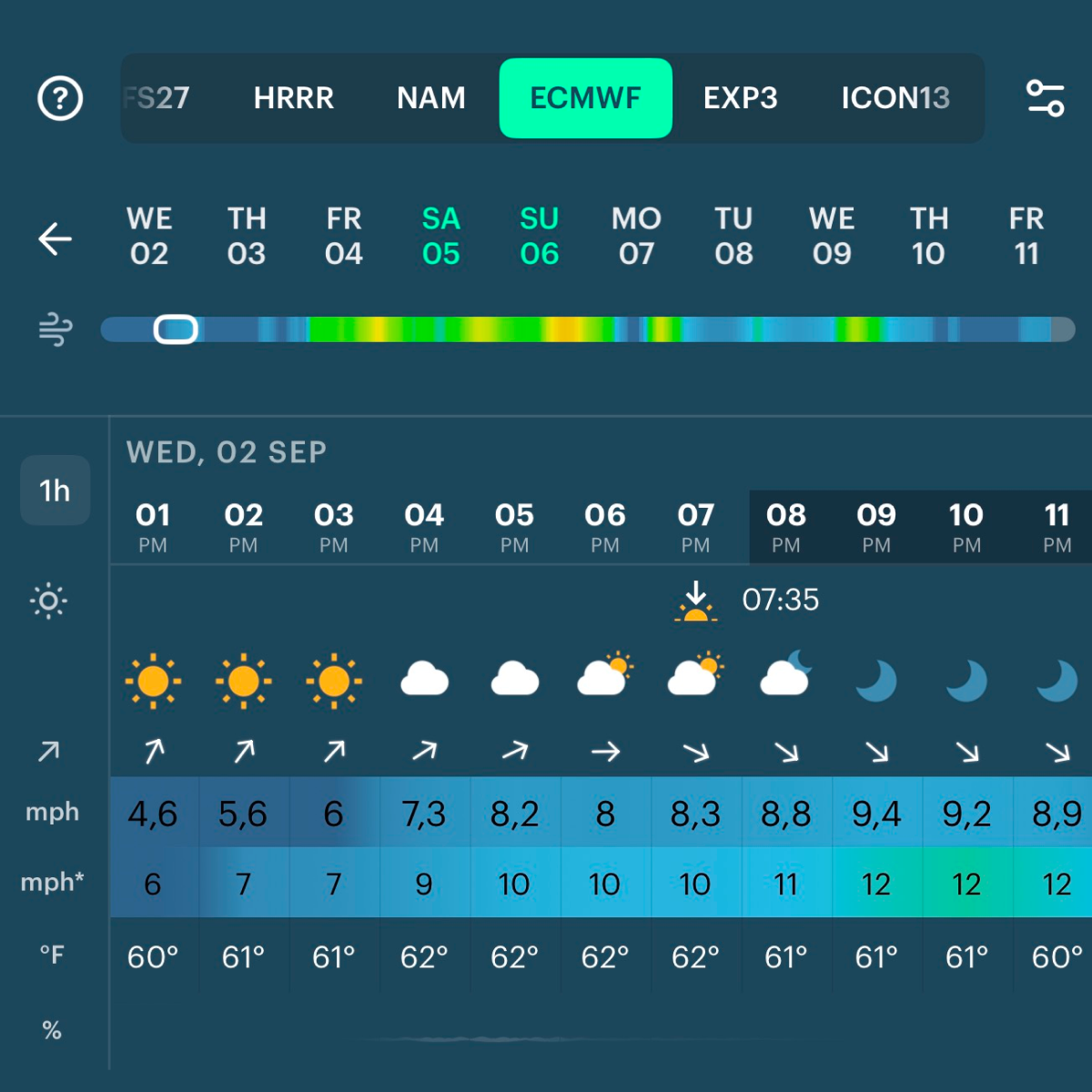 ECMWF selected in the model list on a spot screen