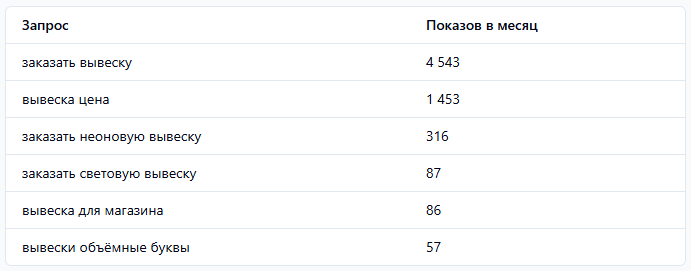 graffo-news-wordstat-trendi-viveska