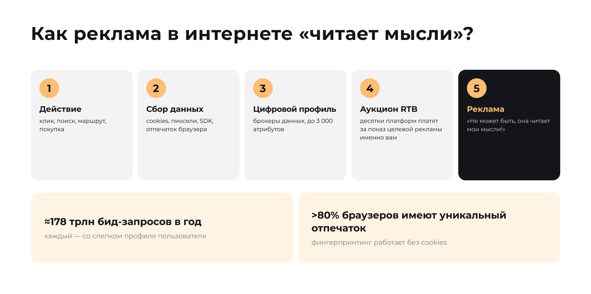 Как реклама в интернете 