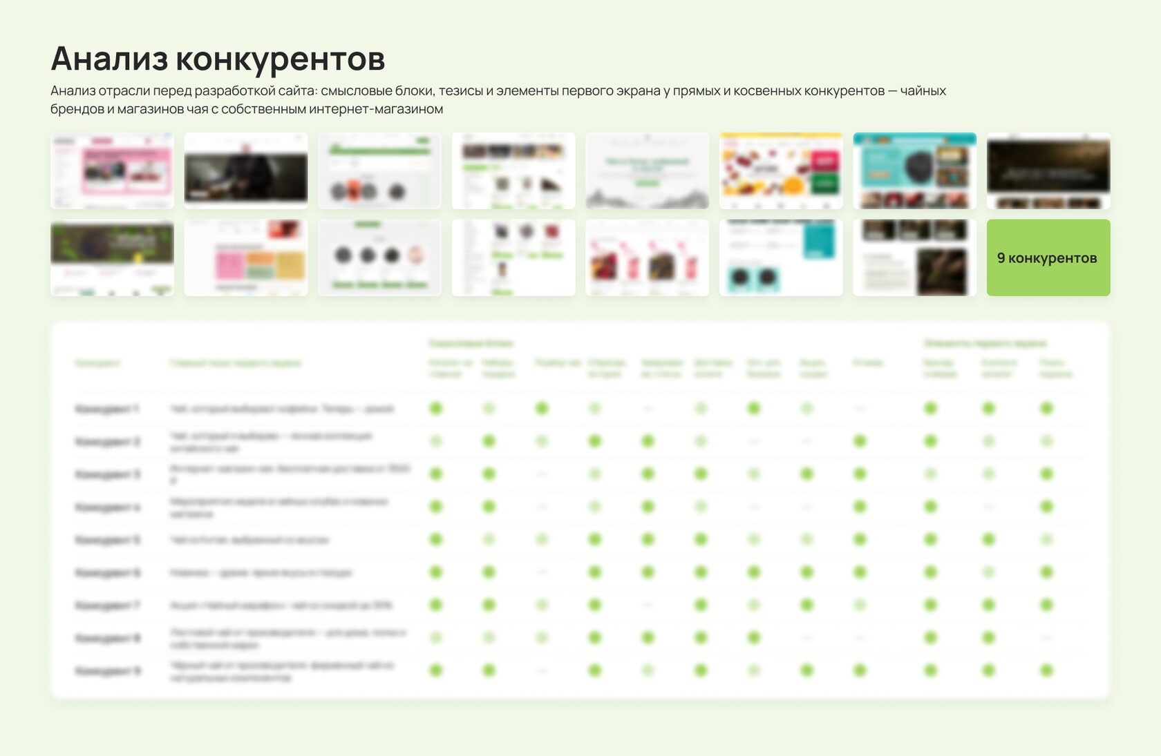 Анализ конкурентов перед разработкой интернет-магазина «Пьё»: экраны сайтов чайных брендов и таблица сравнения