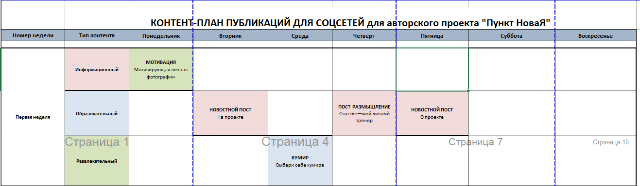 Контент план для тренажерного зала