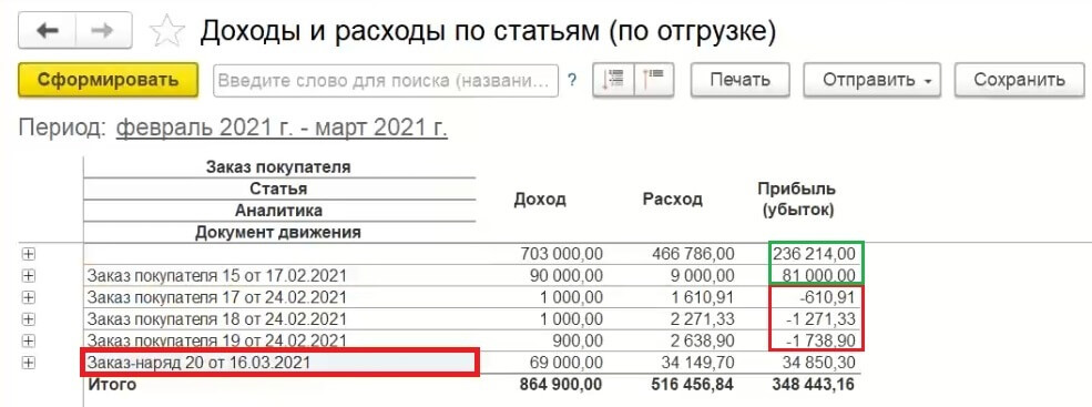 Компания Идея - Доходы и расходы по статьям 