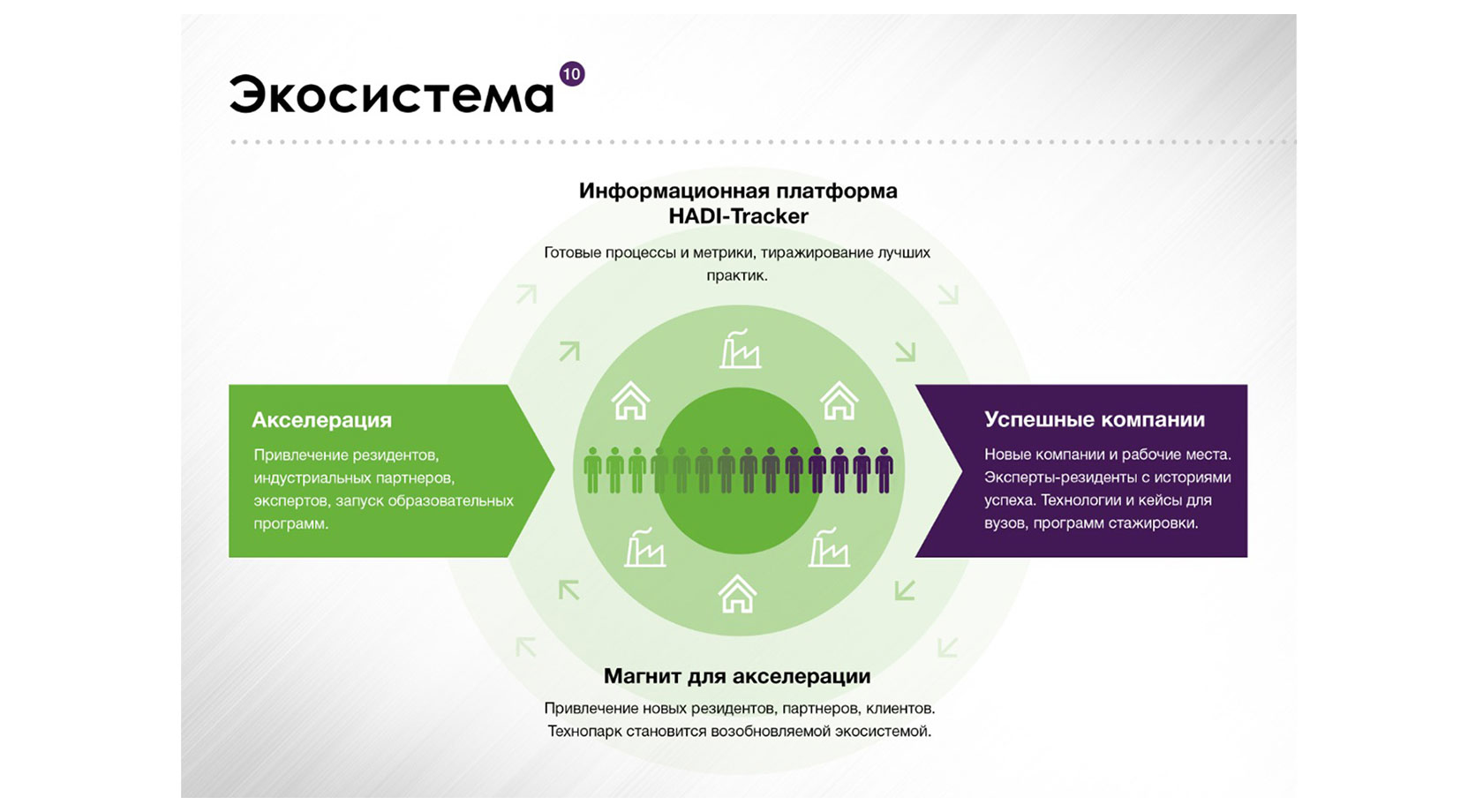 Презентация визуализация данных