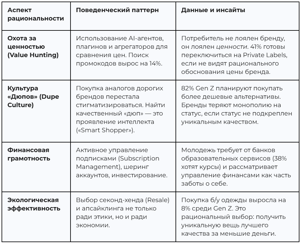 Рациональный полюс: алгоритмическая оптимизация