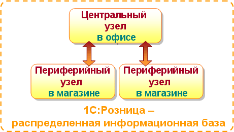 Как работает терминальная 1с