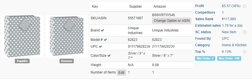 super popular products