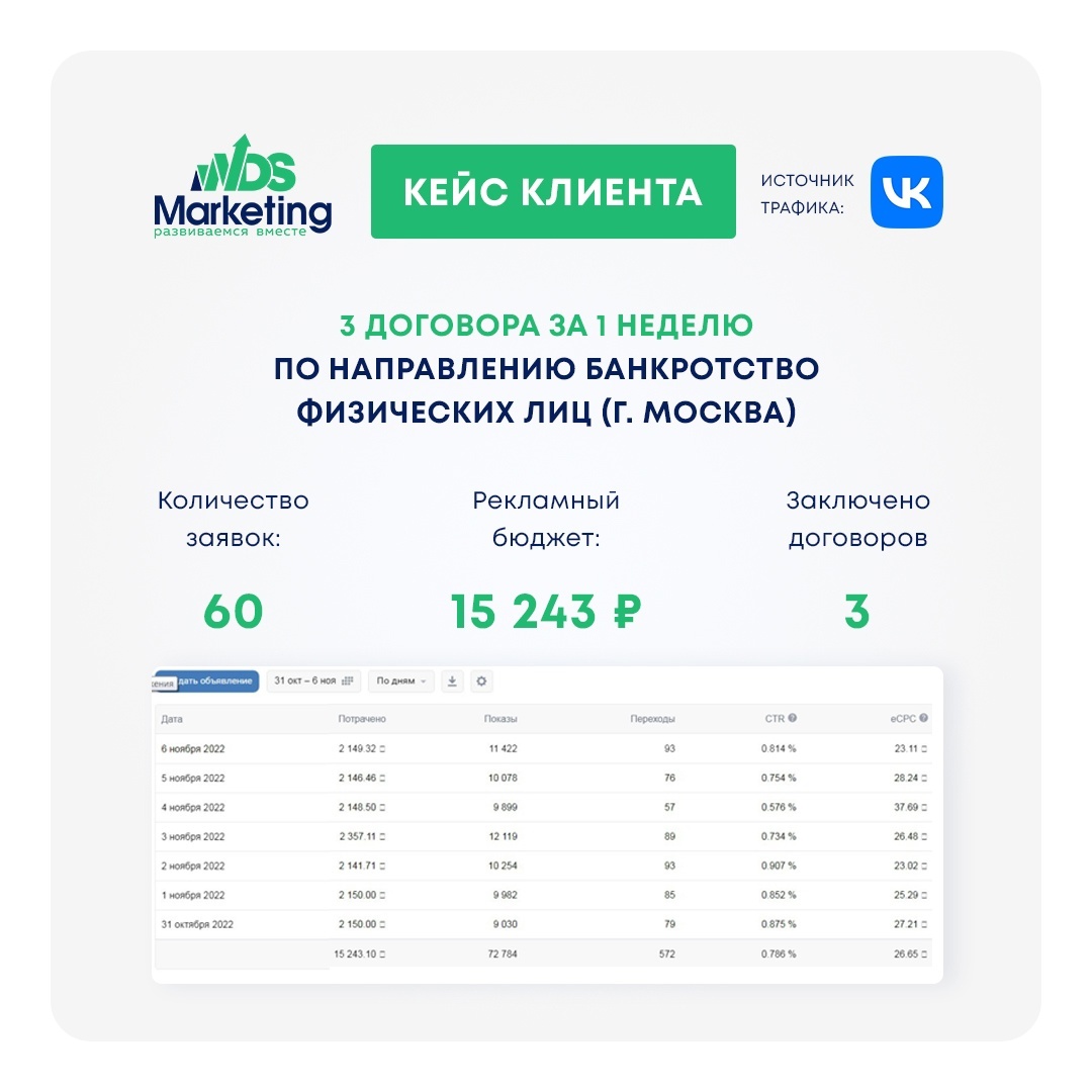 Купить Лиды Для Агентства Недвижимости