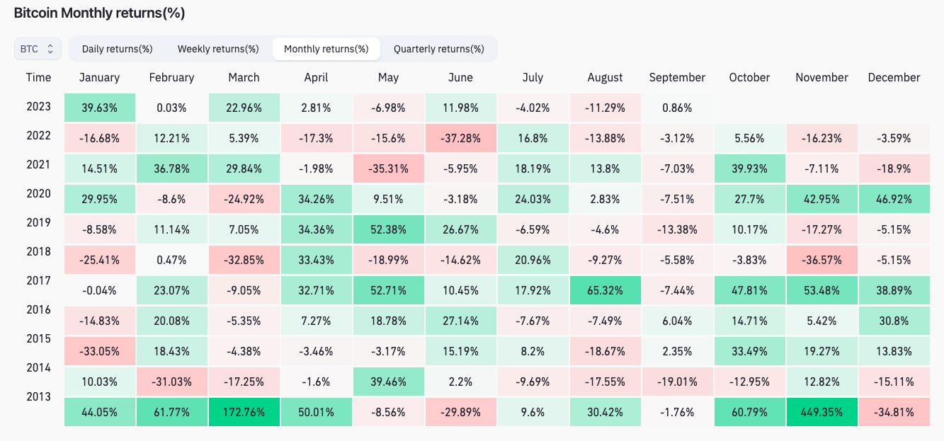 Ripple Proper Party, слушания Гэри Генслера: ключевые криптособытия на этой неделе