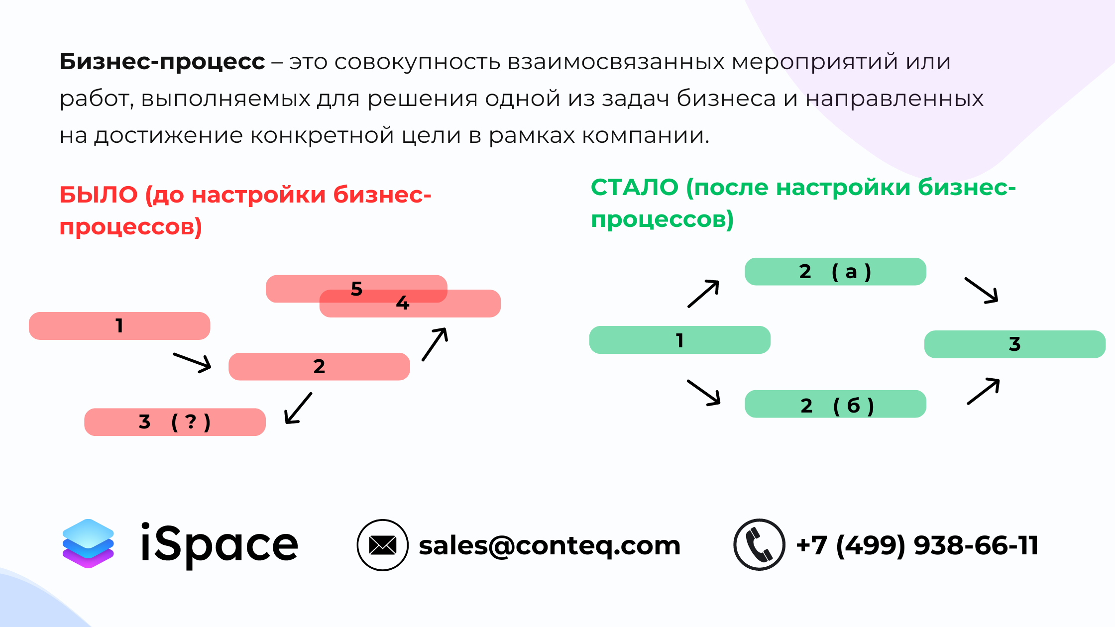 бизнес-процесс, bpm система, внедрение bpm системы, аналог sharepoint