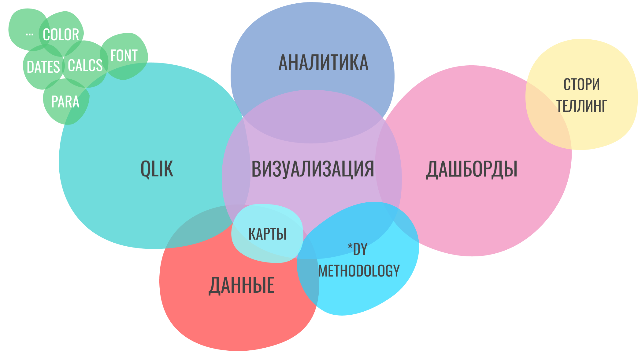 Dating app for the last years. Color dating. Color dating. Most popular internet dating sites. Dating blue.