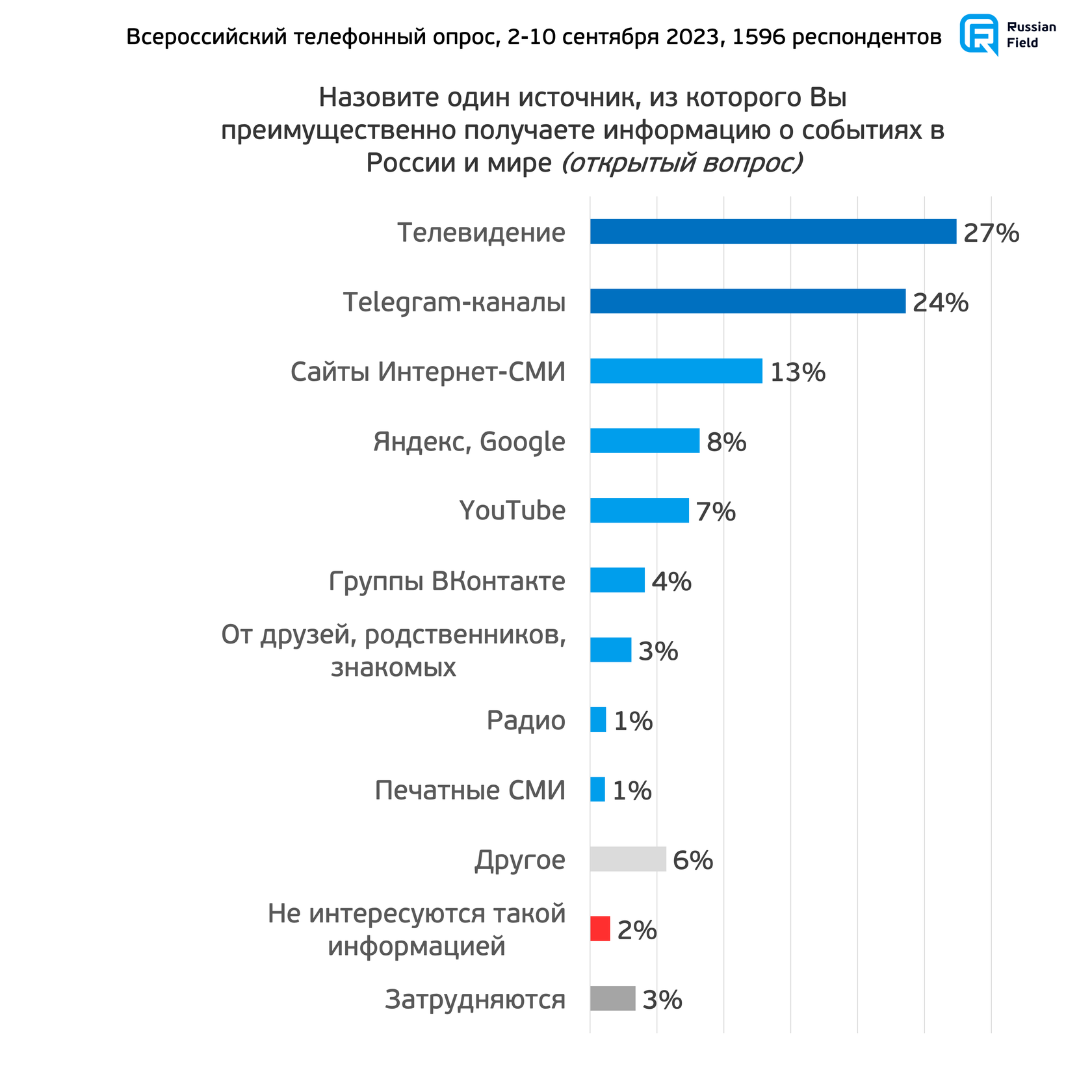 Источник популярности