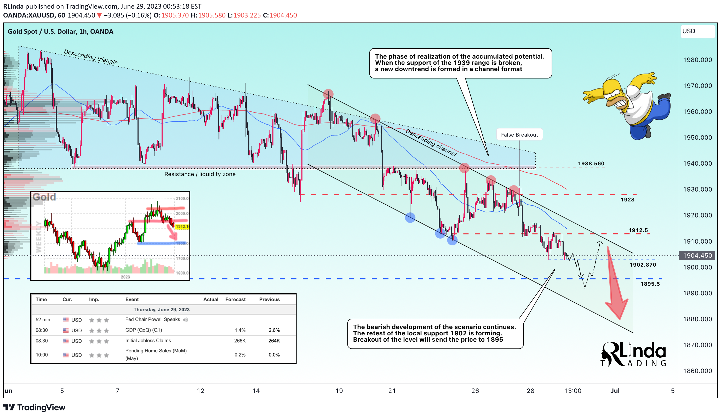 TradingView Idea Image