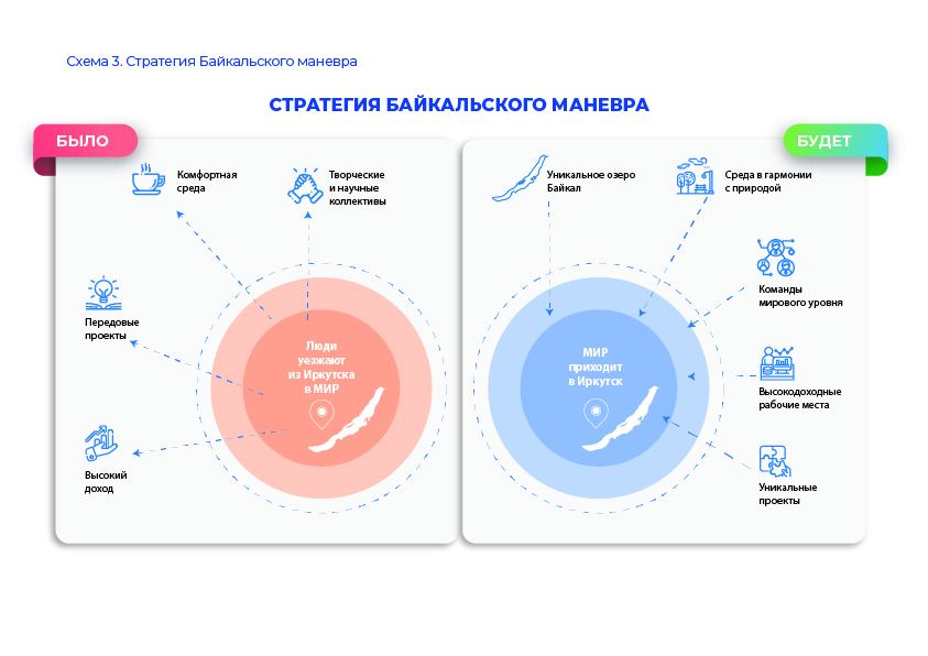 Доклад 2020. Флакон стратегия развития. Доклад о социально-экономическом развитии Иркутской области. Стратегические объекты в Иркутске. Стратегия развития Иркутской области Габриеляна.