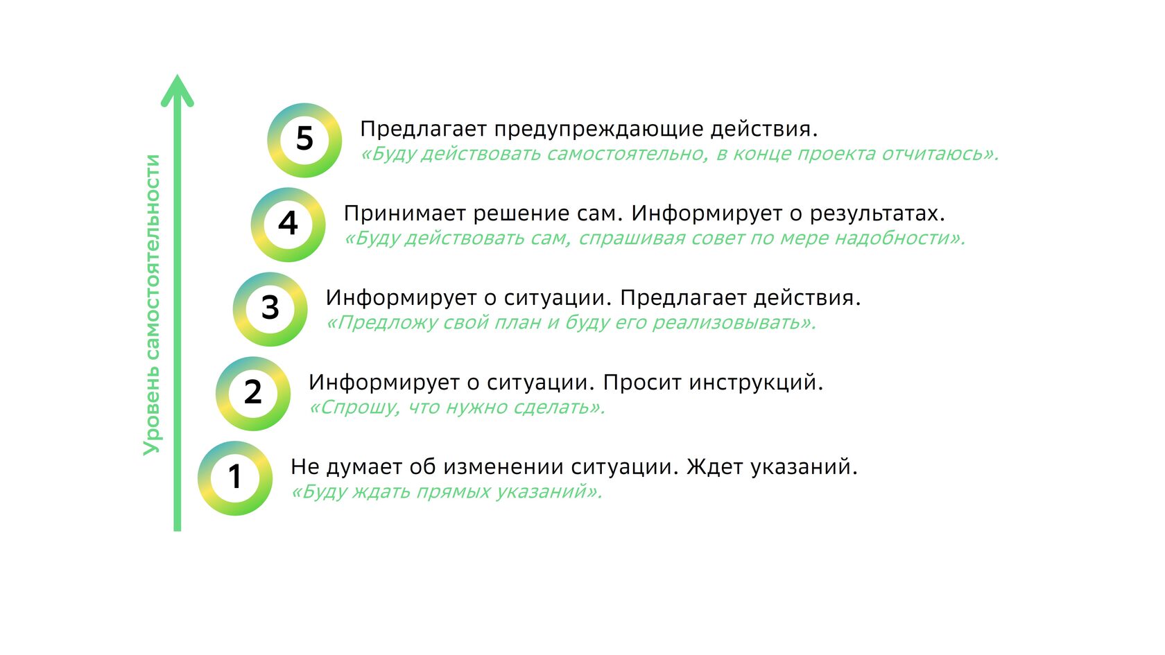 уровень самостоятельности выполнения работы (99) фото