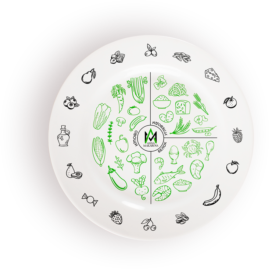 Системы тарелка. Идеальная тарелка для похудения Анны Макаровой. Тарелка правильного питания рисунок. Метод тарелки.