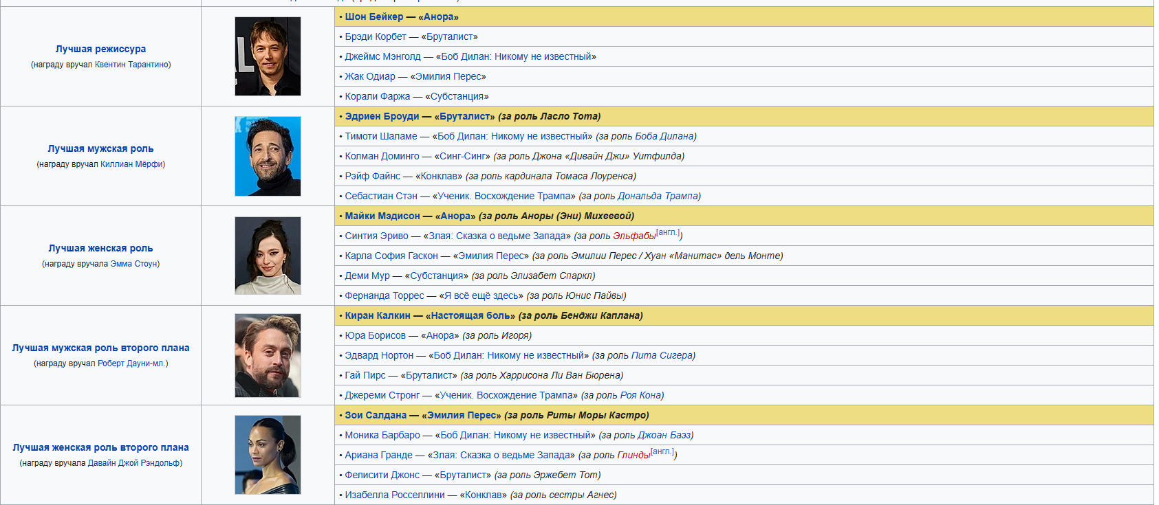 Разбор и сравнение Рувики и Википедии: зачем, а главное почему