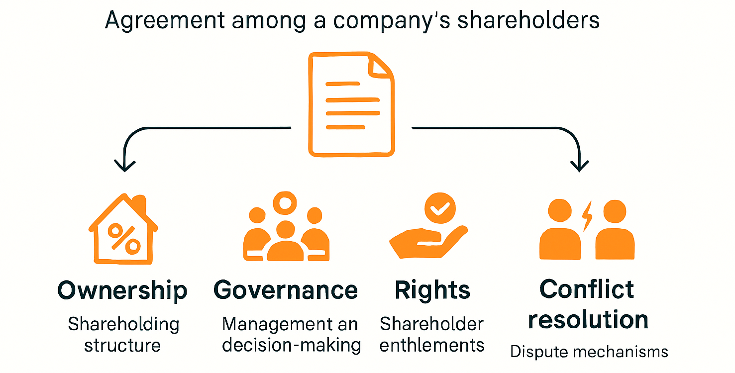 protecting minority shareholders through clear corporate agreements