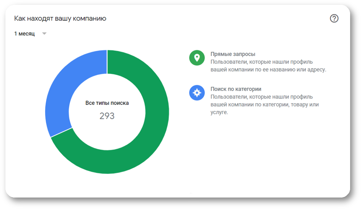 Какие метрики важно отслеживать после запуска приложения