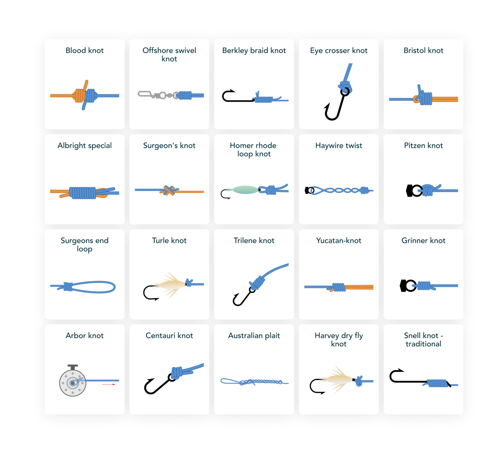 Fishbox - Fishing Forecast