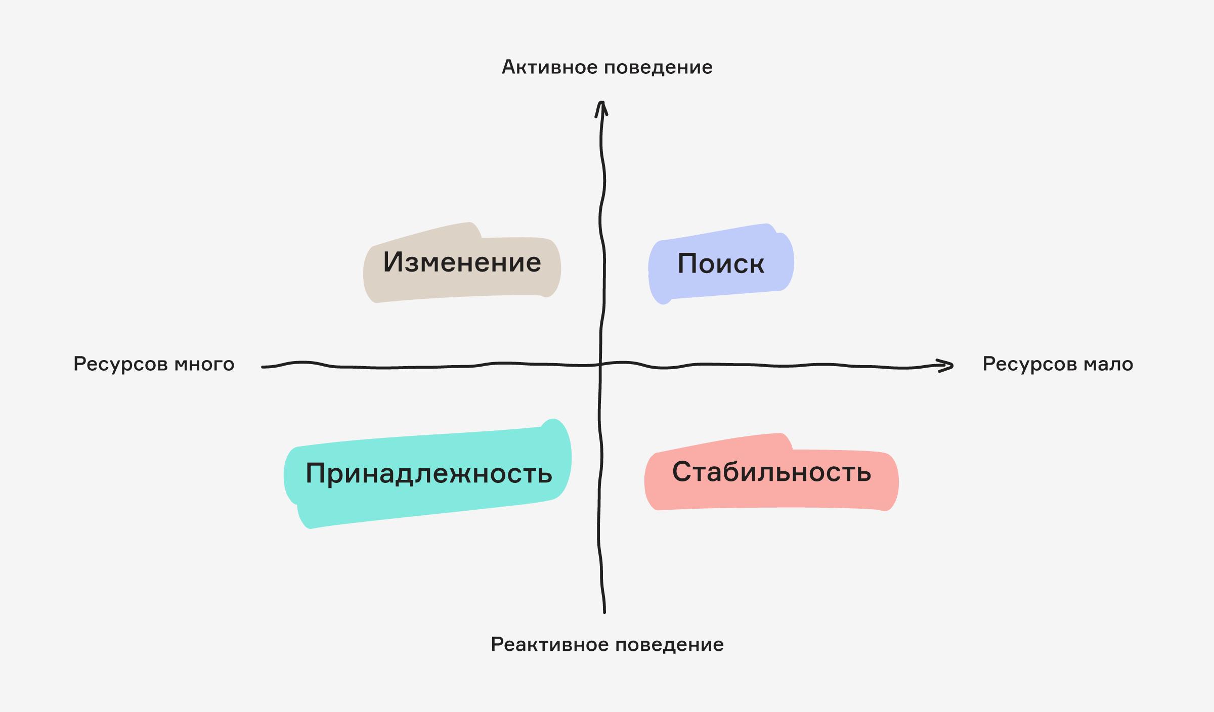 Архетипы. Открытый урок