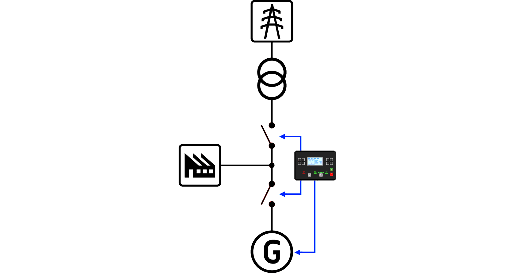 Как работает щит ABP (ATC) с ДЭС - Статьи на сайте