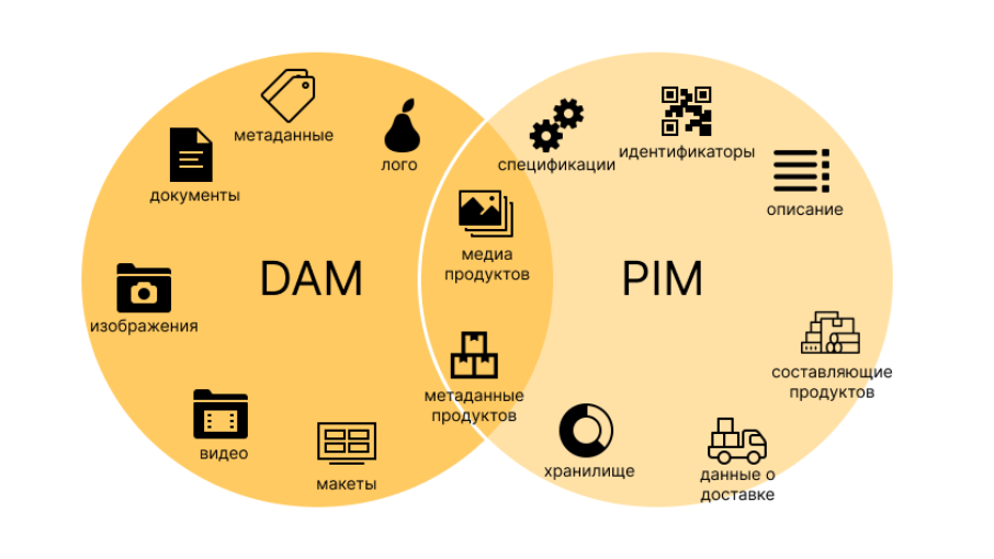 PIM системы в ритейле - база простым языком