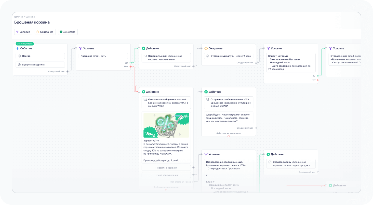 Пример сценария, сгенерированного AI-помощником RetailCRM