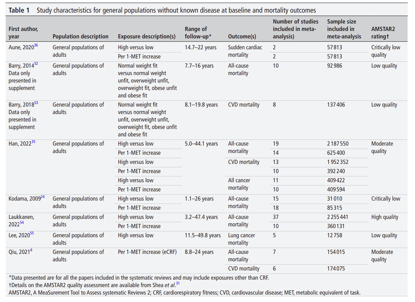 Ein Bild, das Text, Screenshot, Zahl, Schrift enthält.
KI-generierte Inhalte können fehlerhaft sein.