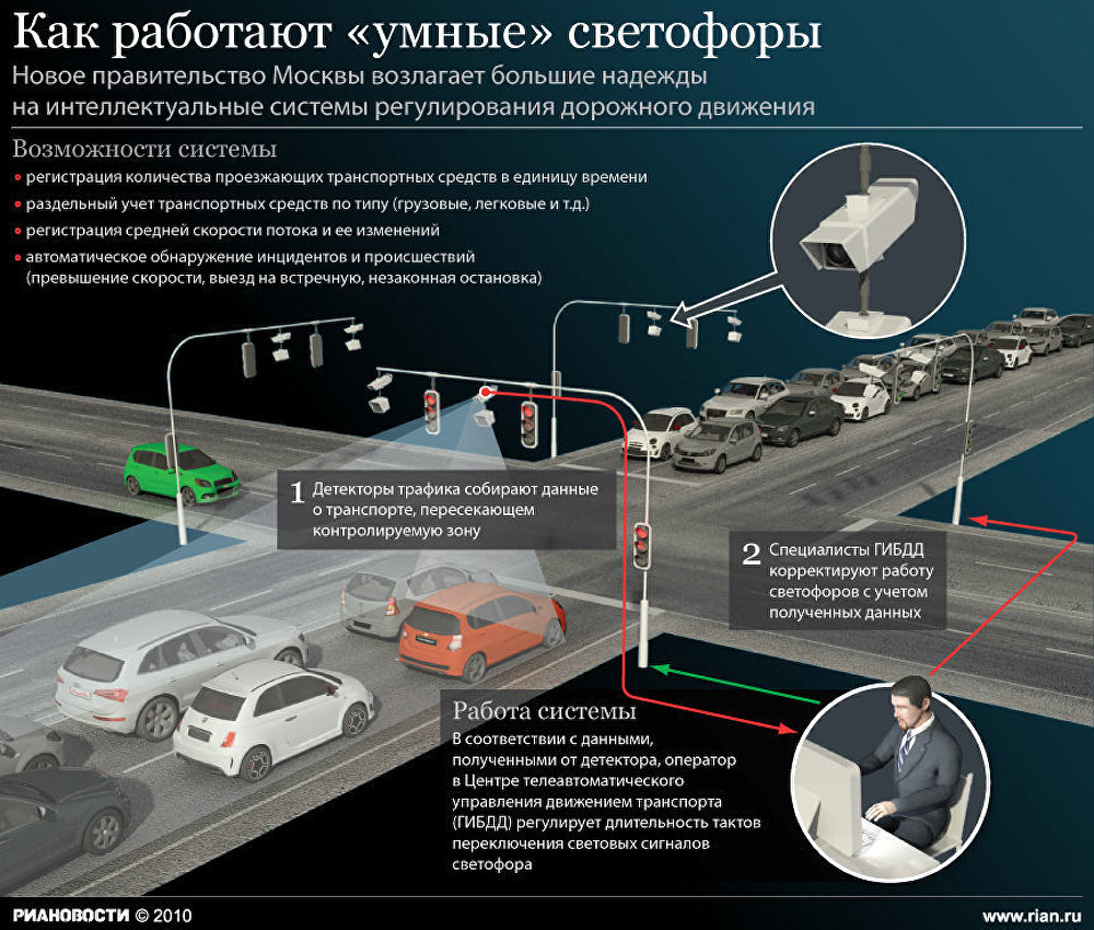 Проект умный светофор