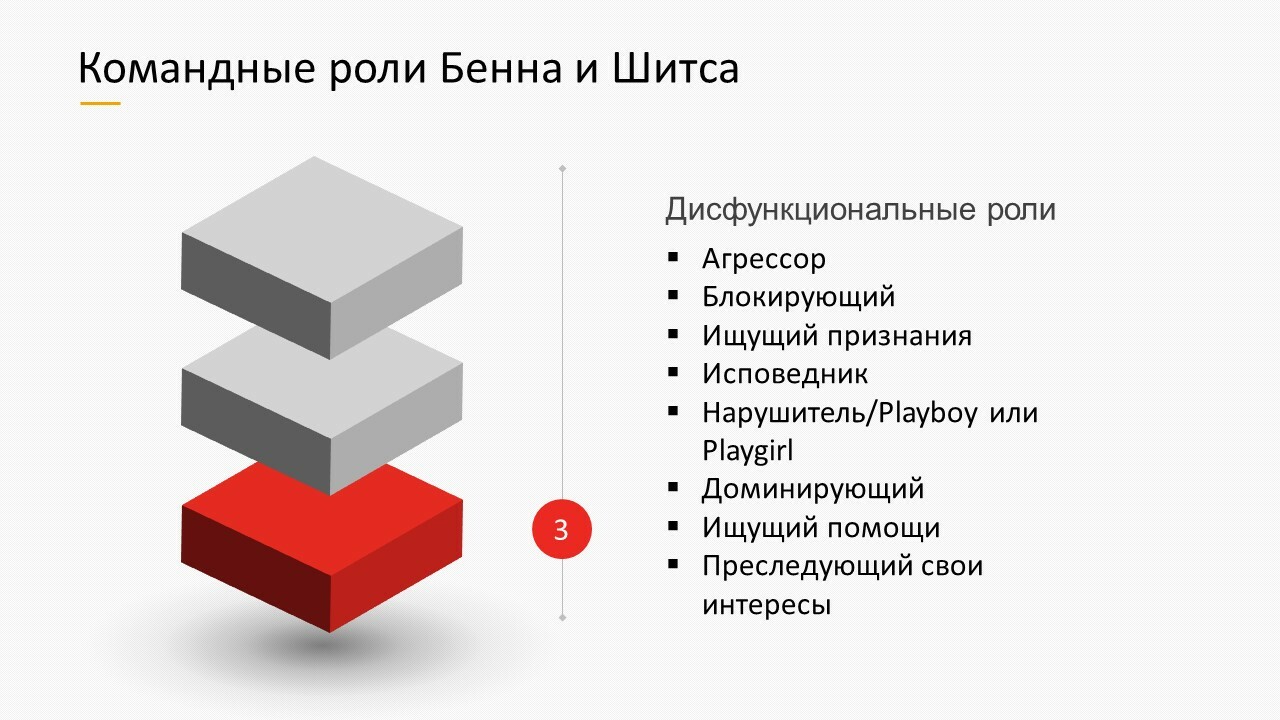 Командные роли презентация