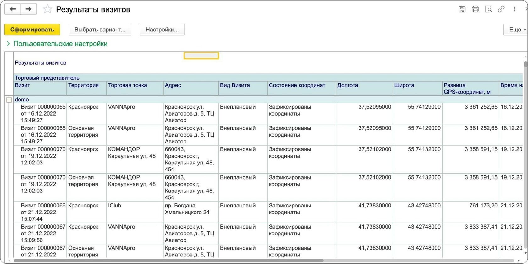 Как контролировать KPI торговых представителей?