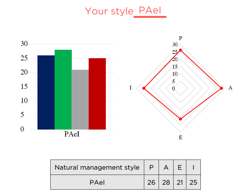 - Premium Management -            paei  capi    