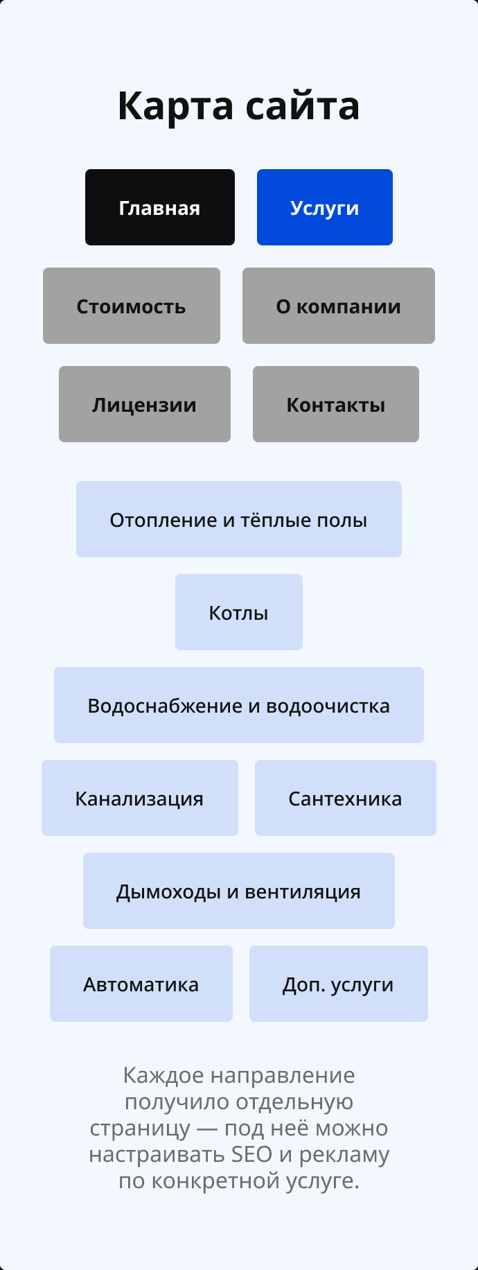 Карта сайта