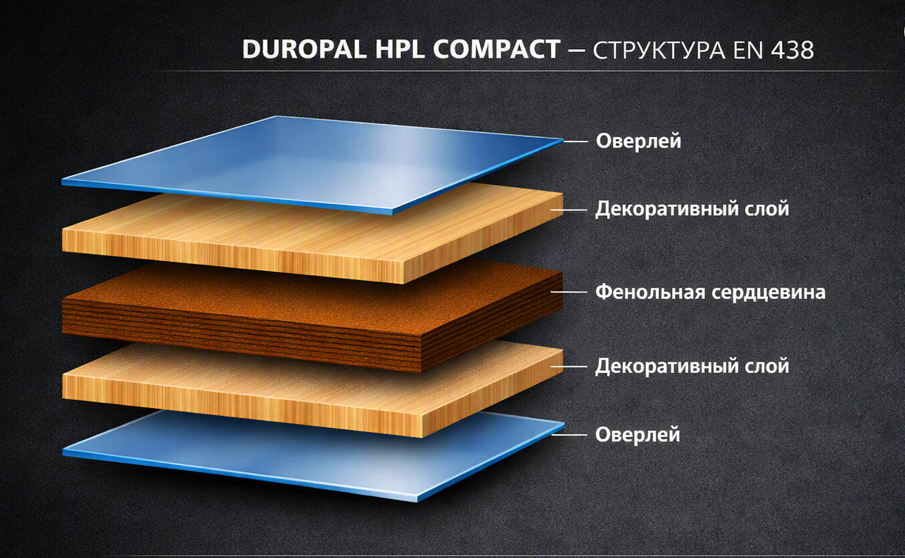 Компакт-плита HPL DUROPAL — СТРУКТУРА EN 438