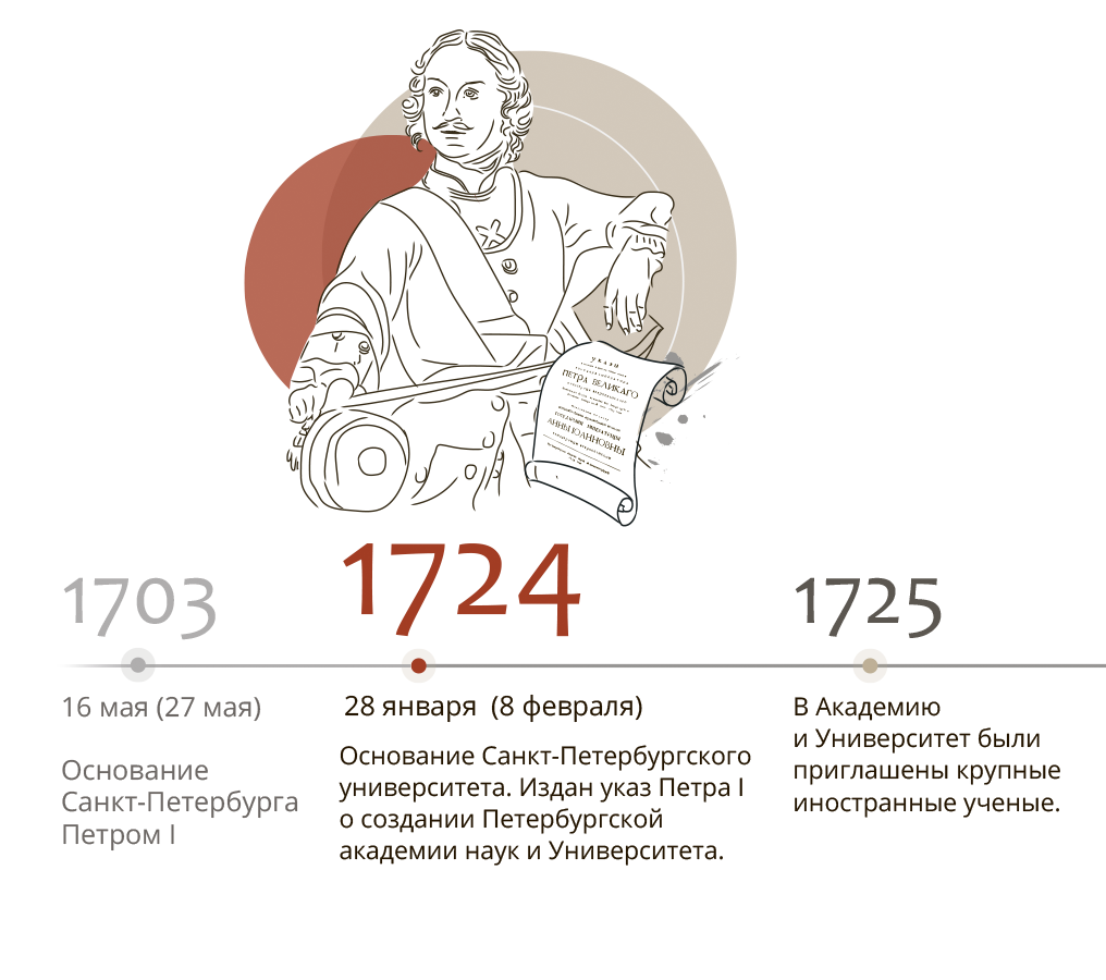 300 лет СПбГУ