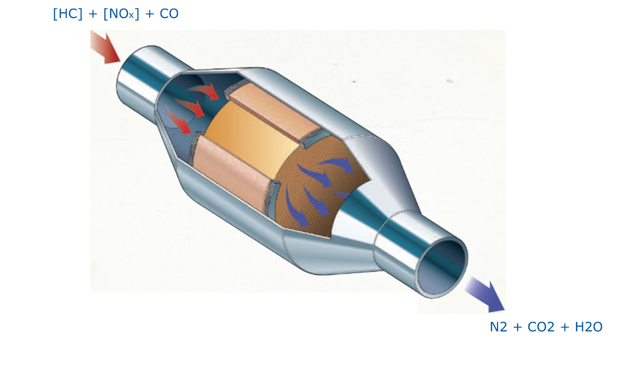 автомобильные катализаторы, производство катализаторов, экологические технологии, системы очистки выхлопа, высококачественные катализаторы, автомобильные выхлопные системы, катализаторы для автопрома, катализаторы для автомобилей, катализаторы для сборочных линий, катализаторы выхлопных газов, катализаторы для машин, серийное производство катализаторов, авто катализаторы, катализаторы от производителя, выпуск катализаторов, замена катализатора, quatalytic, удаление катализатора