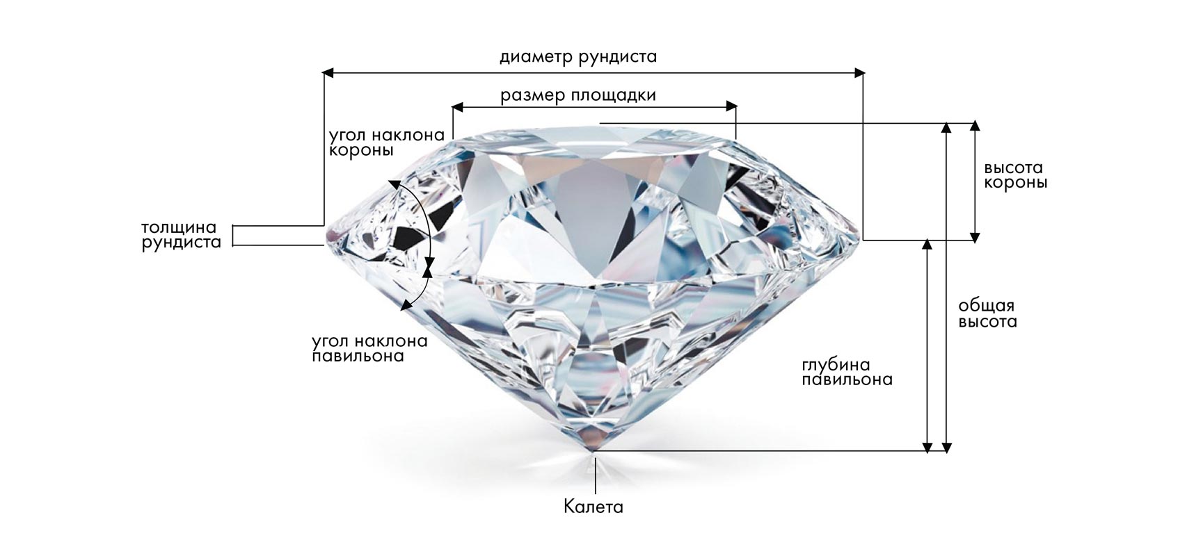 Карта алмаза в челябинске подарочная