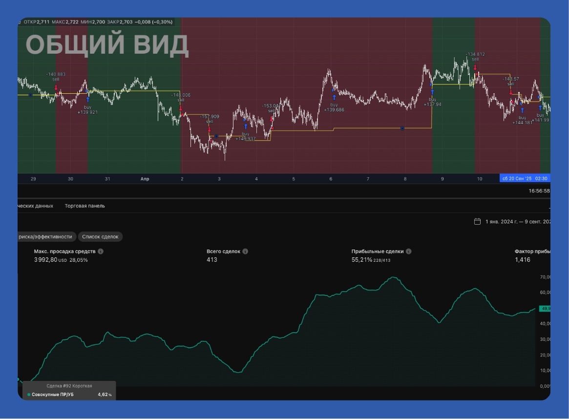 Краткое описание