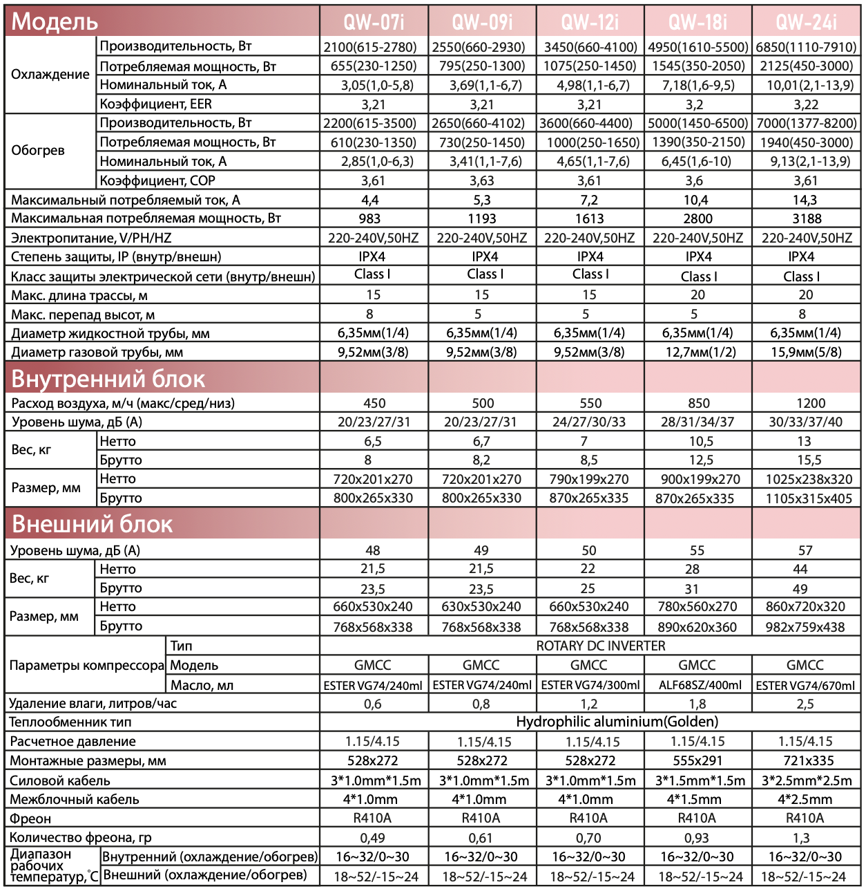 Схема подключения внутреннего блока Dahatsu DHP/DHV