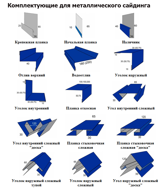 Элементы отделки. Планка начальная сайдинга 10х20х3000 чертеж. Комплектующие для сайдинга металлического МЕТАЛЛПРОФИЛЬ. Стартовая планка для сайдинга металлического. Стартовая планка для металлосайдинга Корабельная.