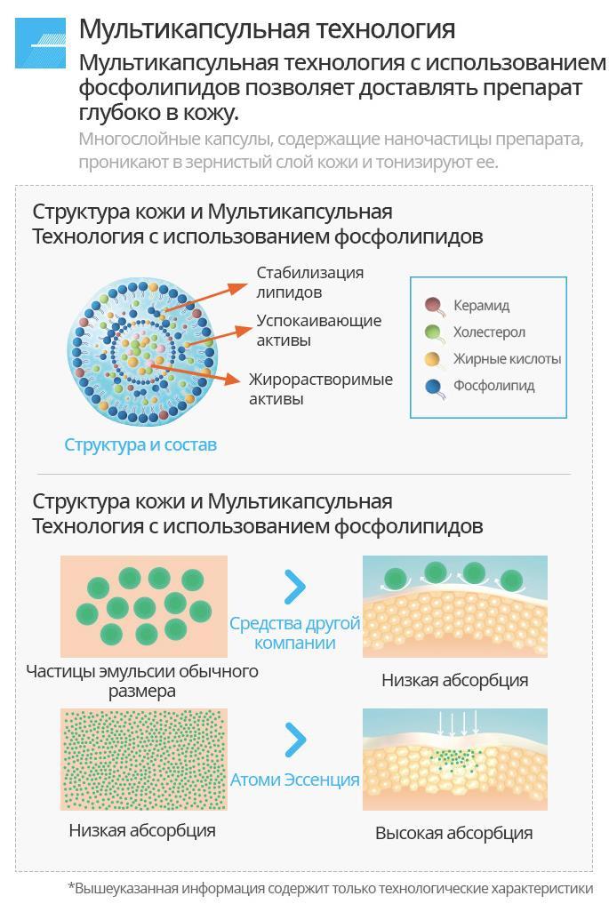 Вв крем атоми картинки