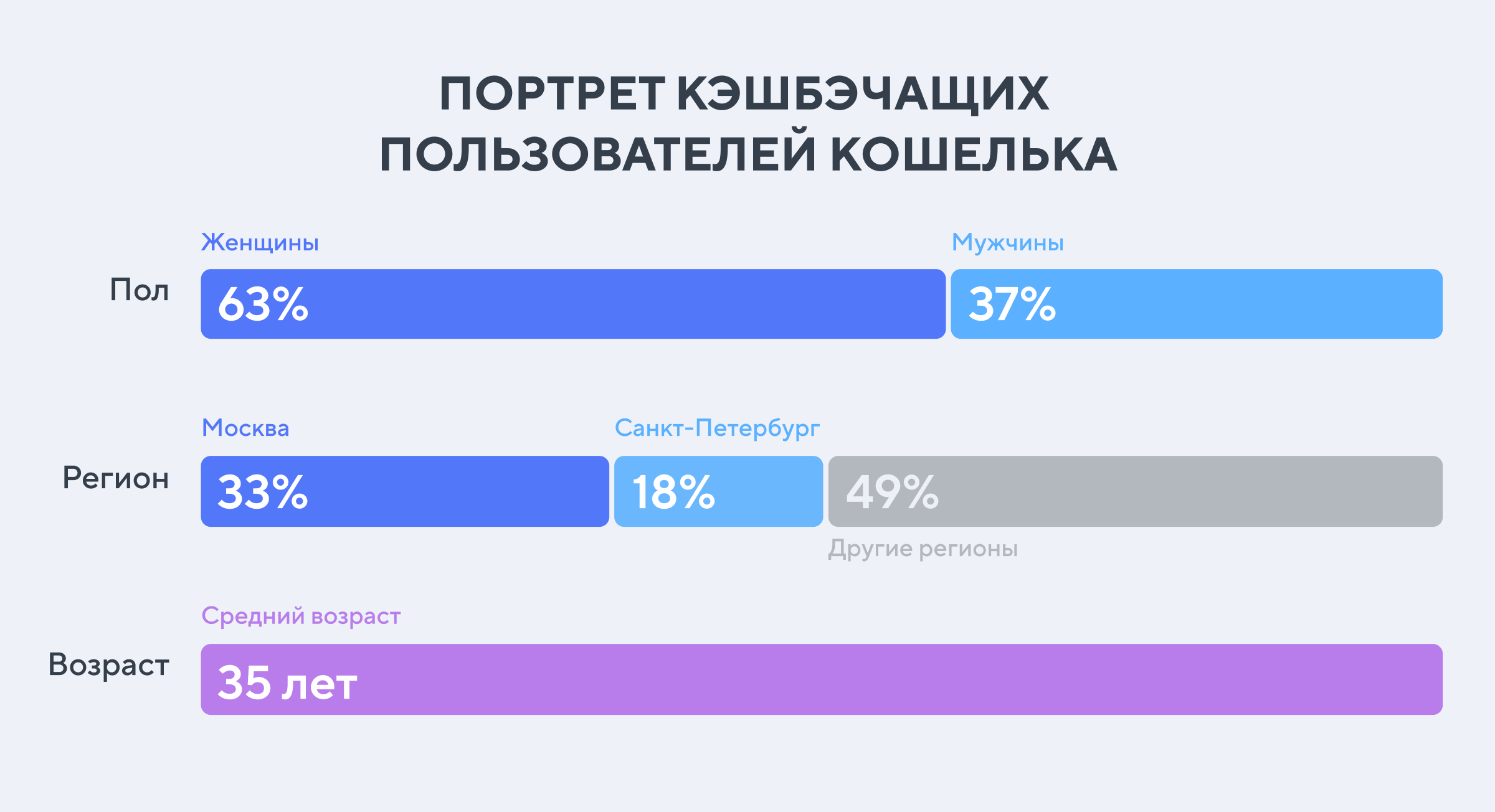 Как ритейл и кэшбэк-сервисы зарабатывают на кэшбэке с покупок их клиентов