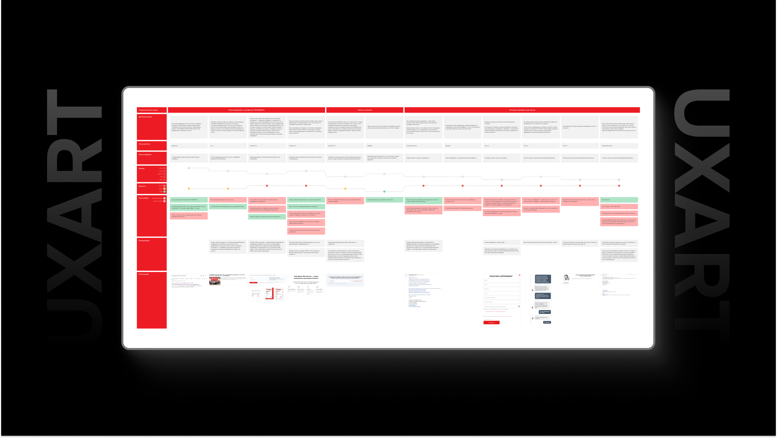 (Пример одной из наших CJM для ТЕХНОНИКОЛЬ)