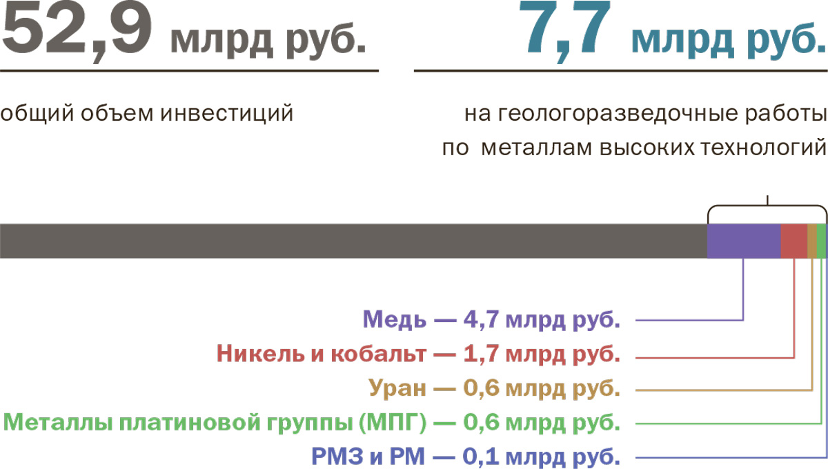 Редкоземельный экстракт