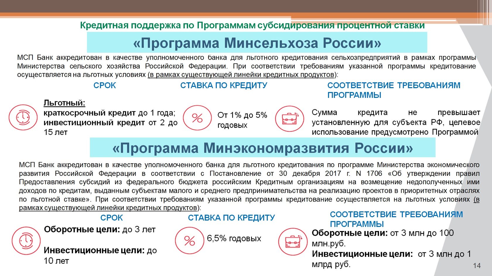 План льготного кредитования минсельхоза