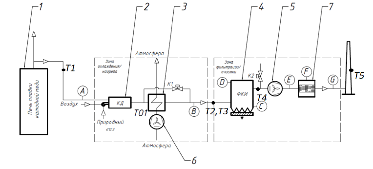 Схема каталитической газоочистки шахтной печи при производстве медной катанки