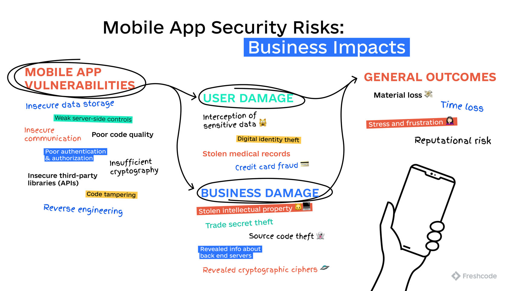 Mobile Applications Security A Handy Guide